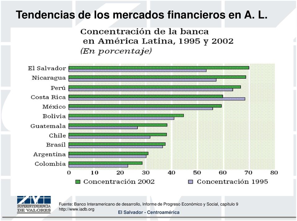 Fuente: Banco Interamericano de
