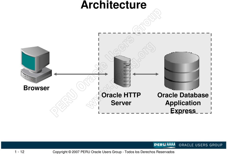 Server Oracle