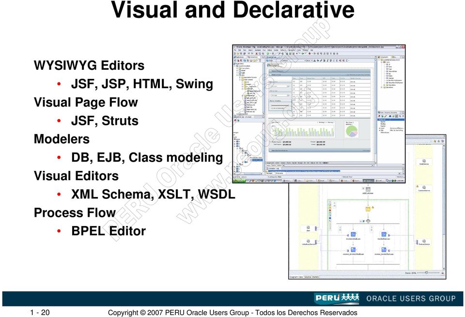 Modelers DB, EJB, Class modeling Visual Editors