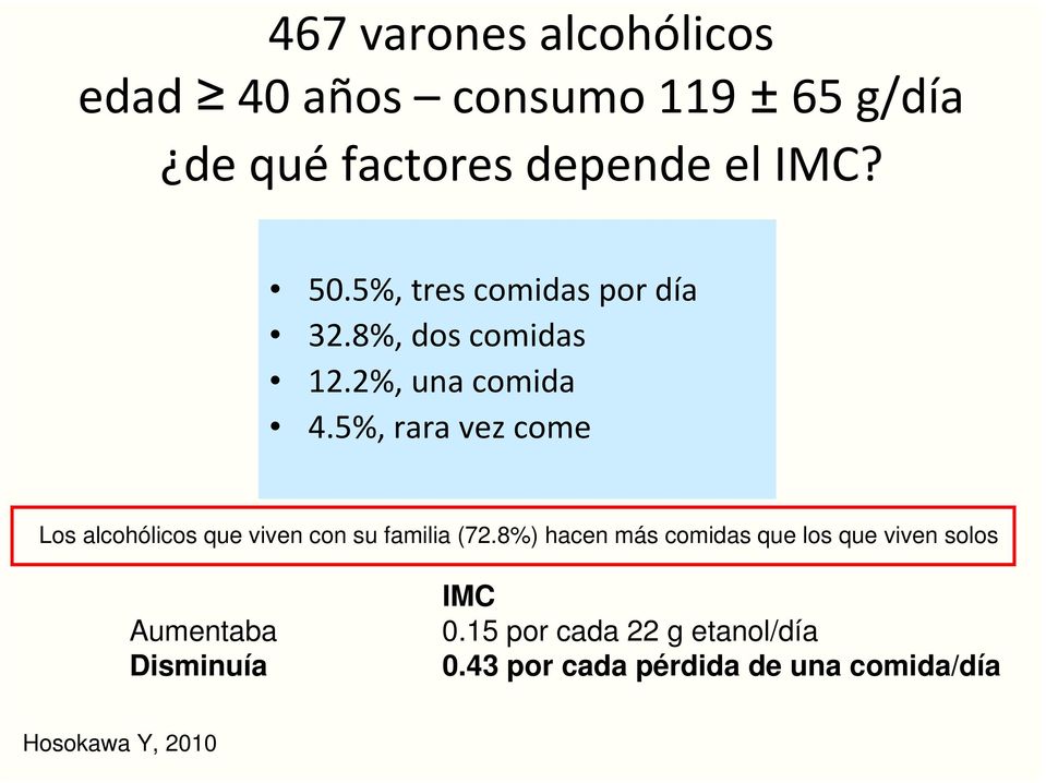 5%, rara vez come Los alcohólicos que viven con su familia (72.