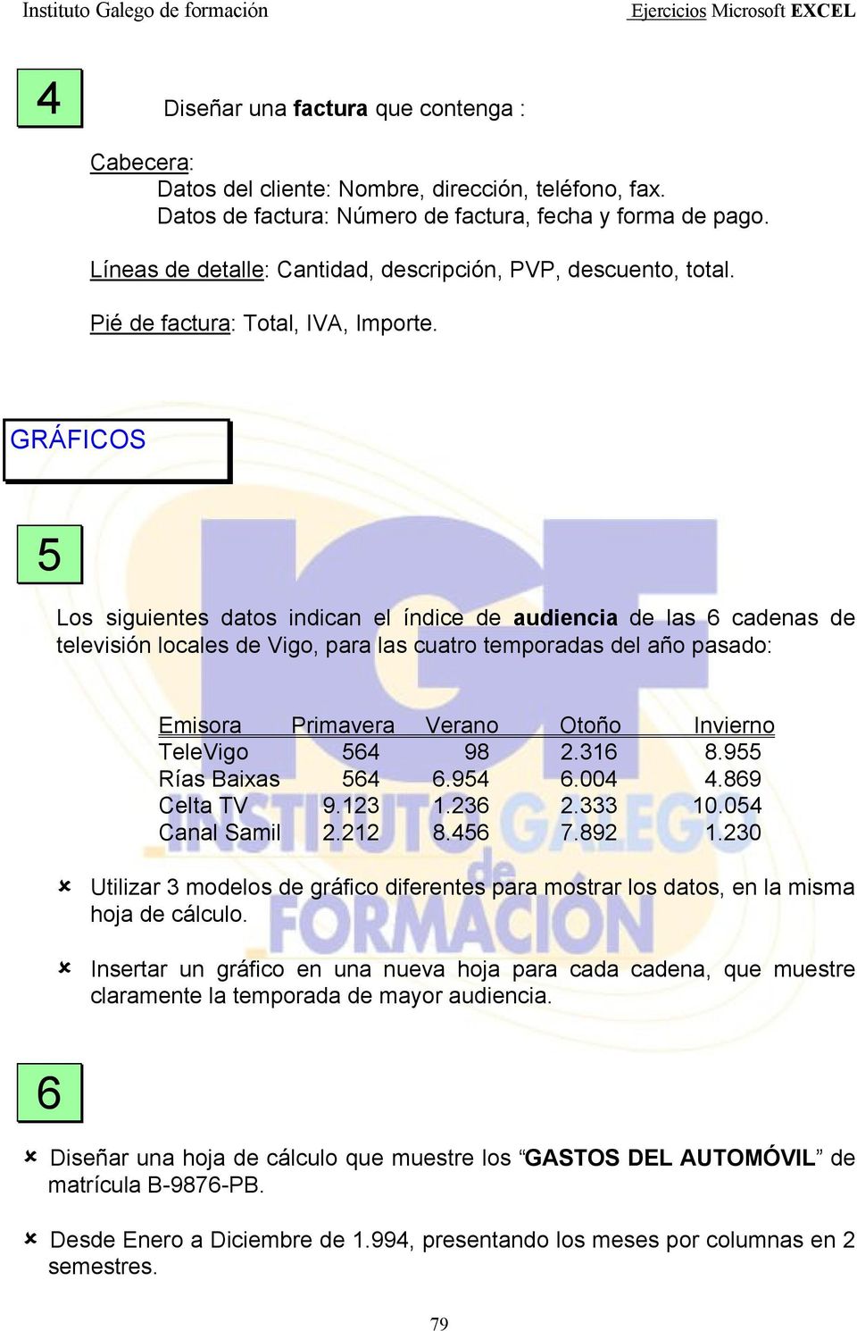 GRÁFICOS 5 Los siguientes datos indican el índice de audiencia de las 6 cadenas de televisión locales de Vigo, para las cuatro temporadas del año pasado: Emisora Primavera Verano Otoño Invierno