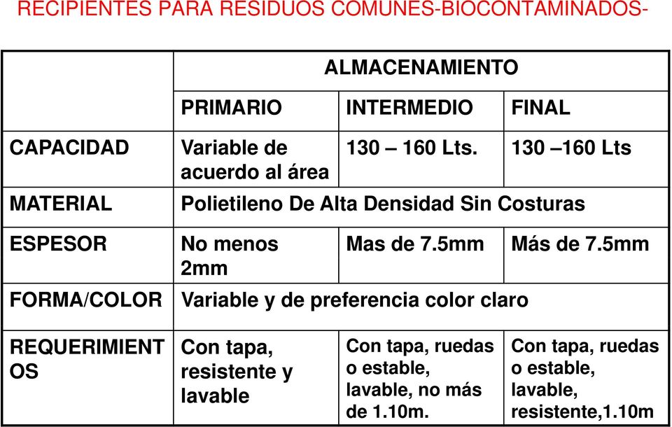 130 160 Lts Polietileno De Alta Densidad Sin Costuras ESPESOR No menos Mas de 7.5mm Más de 7.