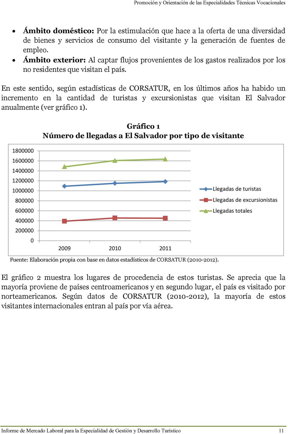 En este sentido, según estadísticas de CORSATUR, en los últimos años ha habido un incremento en la cantidad de turistas y excursionistas que visitan El Salvador anualmente (ver gráfico 1).