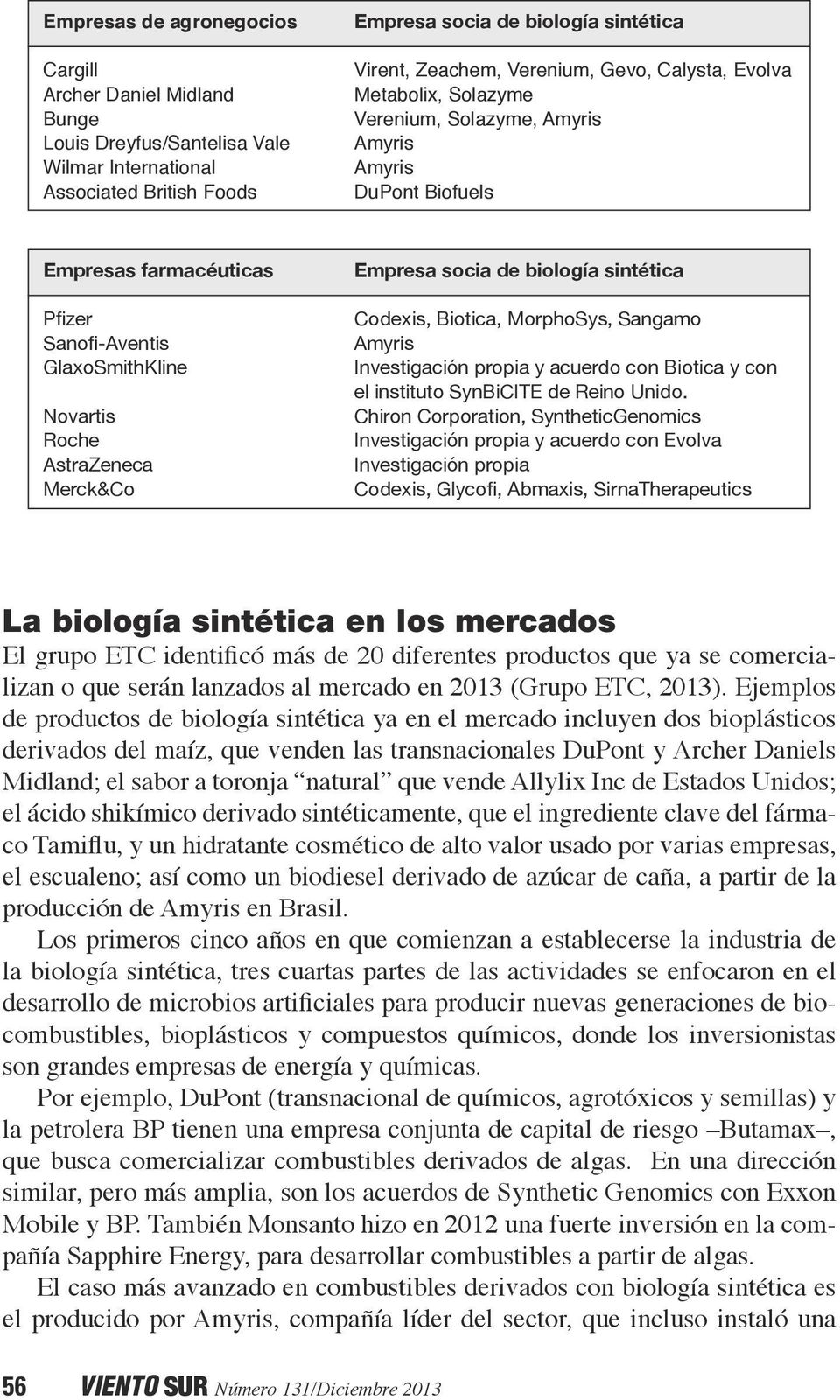 Empresa socia de biología sintética Codexis, Biotica, MorphoSys, Sangamo Amyris Investigación propia y acuerdo con Biotica y con el instituto SynBiCITE de Reino Unido.