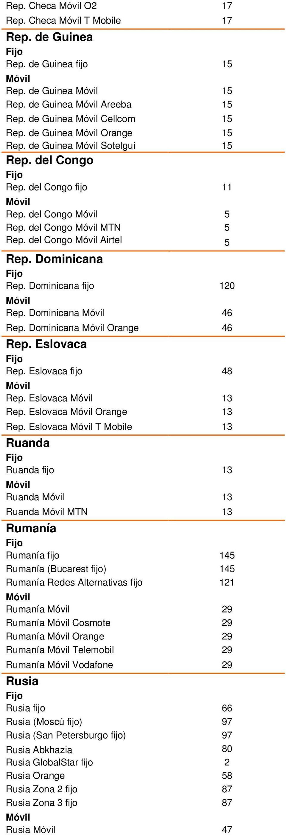 Dominicana Orange 46 Rep. Eslovaca Rep. Eslovaca fijo 48 Rep. Eslovaca 13 Rep. Eslovaca Orange 13 Rep.