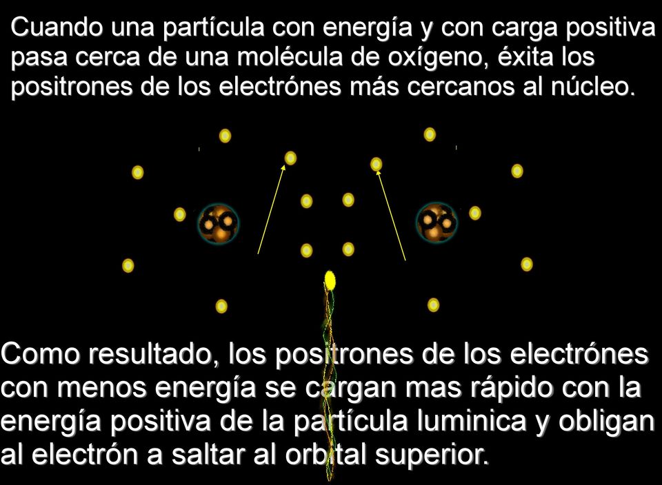 Como resultado, los positrones de los electrónes con menos energía se cargan mas