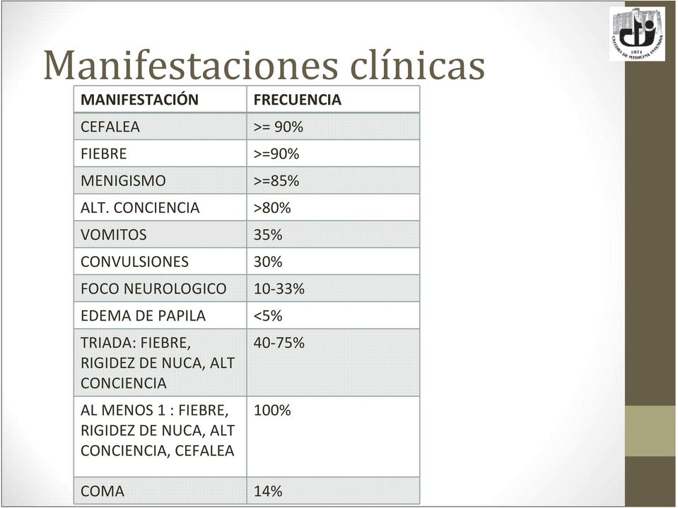 CONCIENCIA >80% VOMITOS 35% CONVULSIONES 30% FOCO NEUROLOGICO 10-33% EDEMA DE