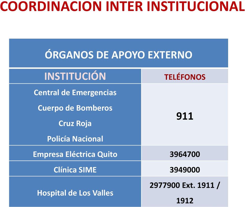 Policía Nacional TELÉFONOS 911 Empresa Eléctrica Quito 3964700