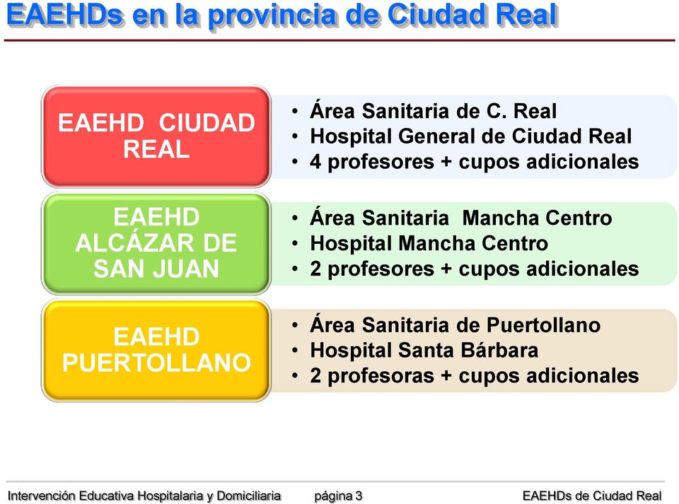 Real Hospital General de Ciudad Real 4 profesores + cupos adicionales Letra y música Área Sanitaria Mancha Centro