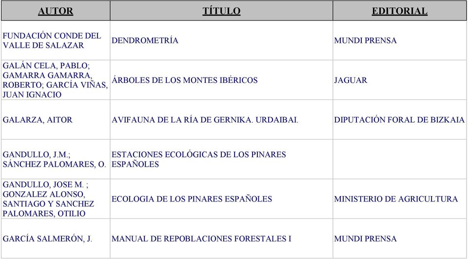 ESTACIONES ECOLÓGICAS DE LOS PINARES ESPAÑOLES GANDULLO, JOSE M.