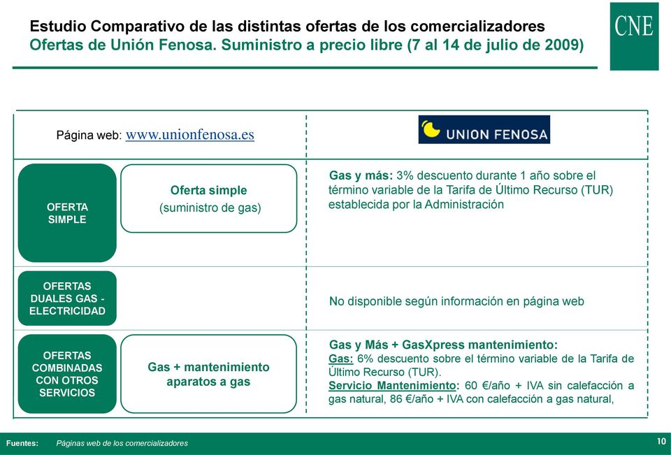 DUALES GAS - ELECTRICIDAD No disponible según información en página web OFERTAS COMBINADAS CON OTROS SERVICIOS Gas + mantenimiento aparatos a gas Gas y Más + GasXpress mantenimiento: Gas: 6%