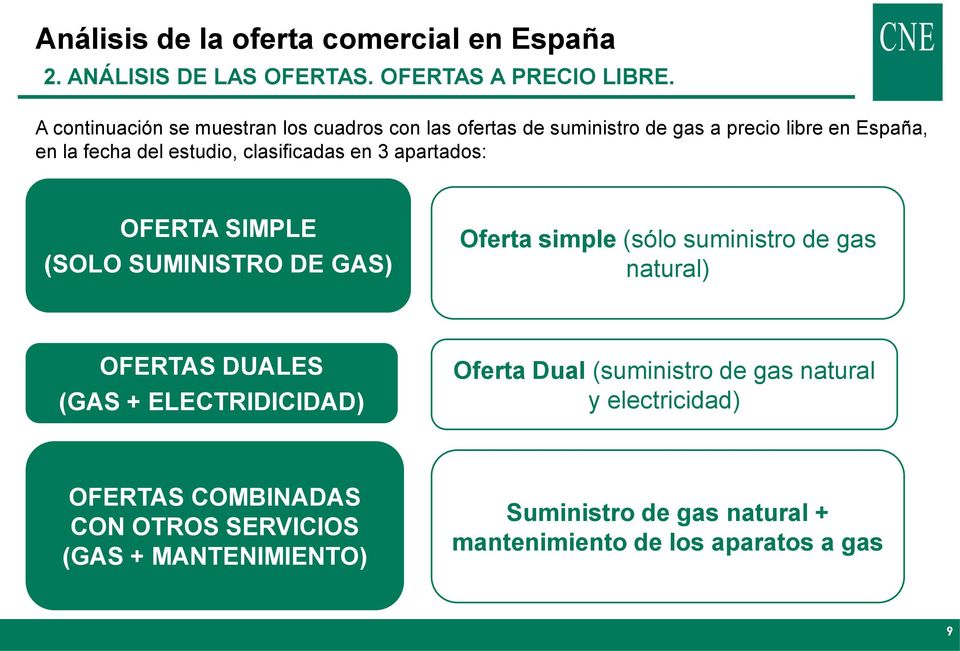 clasificadas en 3 apartados: OFERTA SIMPLE (SOLO SUMINISTRO DE GAS) Oferta simple (sólo suministro de gas natural) OFERTAS DUALES (GAS +