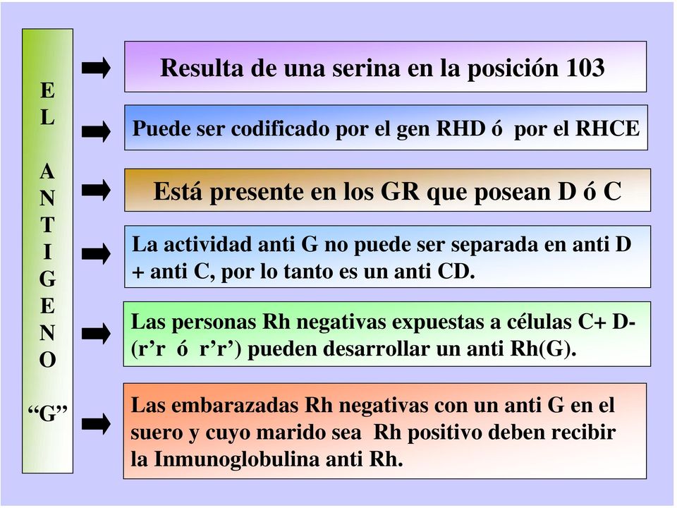 anti CD. Las personas Rh negativas expuestas a células C+ D- (r r ó r r ) pueden desarrollar un anti Rh(G).