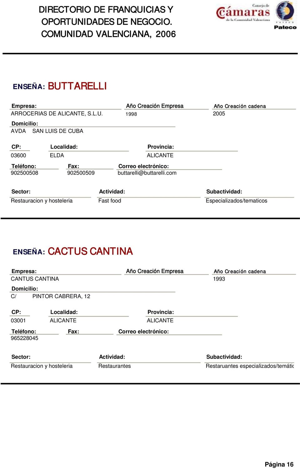 CANTUS CANTINA C/ PINTOR CABRERA, 12 1993 03001 965228045 Restauracion y hosteleria