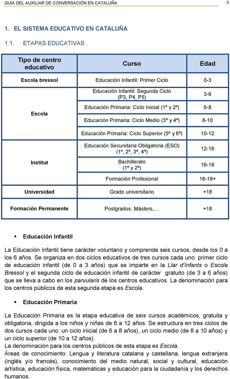 1. ETAPAS EDUCATIVAS Tipo de centro educativo Curso Edad Escola bressol Educación Infantil: Primer Ciclo 0-3 Educación Infantil: Segunda Ciclo (P3, P4, P5) 3-6 Escola Educación Primaria: Ciclo