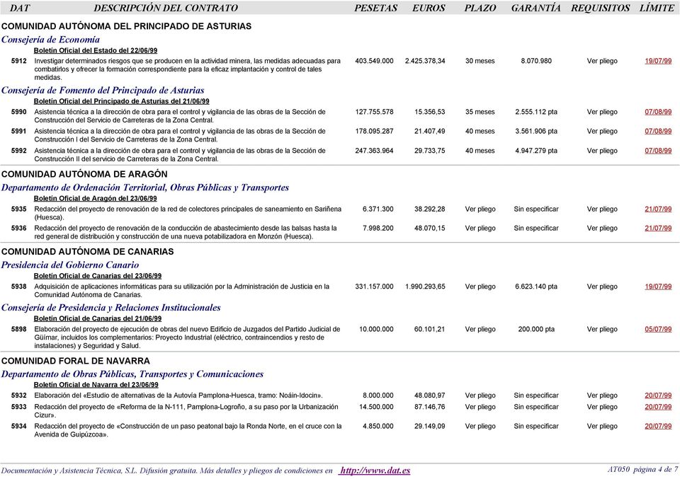 Consejería de Fomento del Principado de Asturias Boletín Oficial del Principado de Asturias del 21/06/99 5990 Asistencia técnica a la dirección de obra para el control y vigilancia de las obras de la