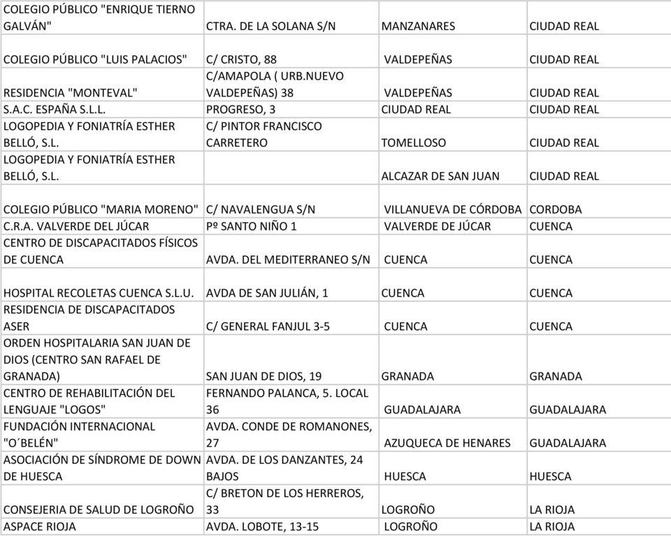 L. ALCAZAR DE SAN JUAN CIUDAD REAL COLEGIO PÚBLICO "MARIA MORENO" C/ NAVALENGUA S/N VILLANUEVA DE CÓRDOBA CORDOBA C.R.A. VALVERDE DEL JÚCAR Pº SANTO NIÑO 1 VALVERDE DE JÚCAR CUENCA CENTRO DE DISCAPACITADOS FÍSICOS DE CUENCA AVDA.