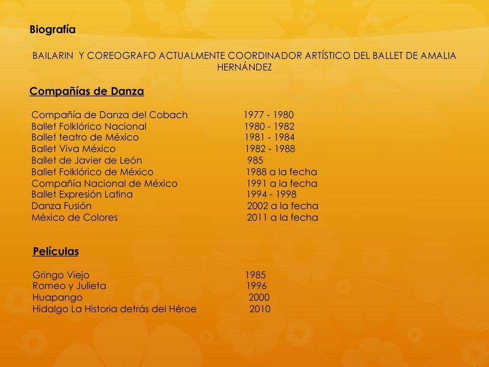 985 Ballet Folklórico de México 1988 a la fecha Compañía Nacional de México 1991 a la fecha Ballet Expresión Latina 1994-1998 Danza Fusión 2002