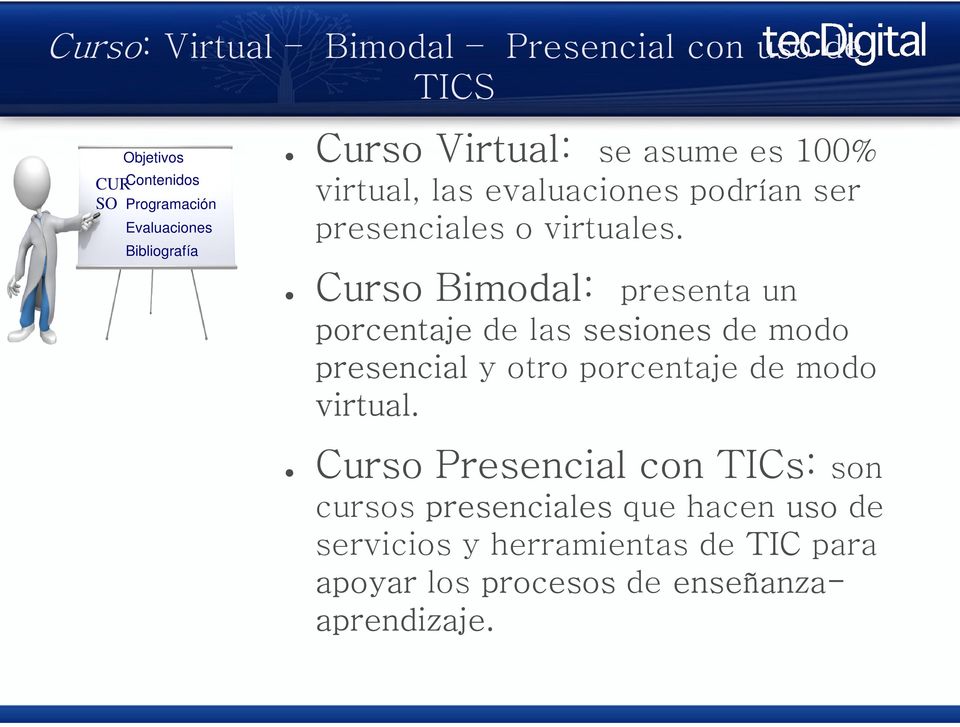 Curso Bimodal: presenta un porcentaje de las sesiones de modo presencial y otro porcentaje de modo virtual.
