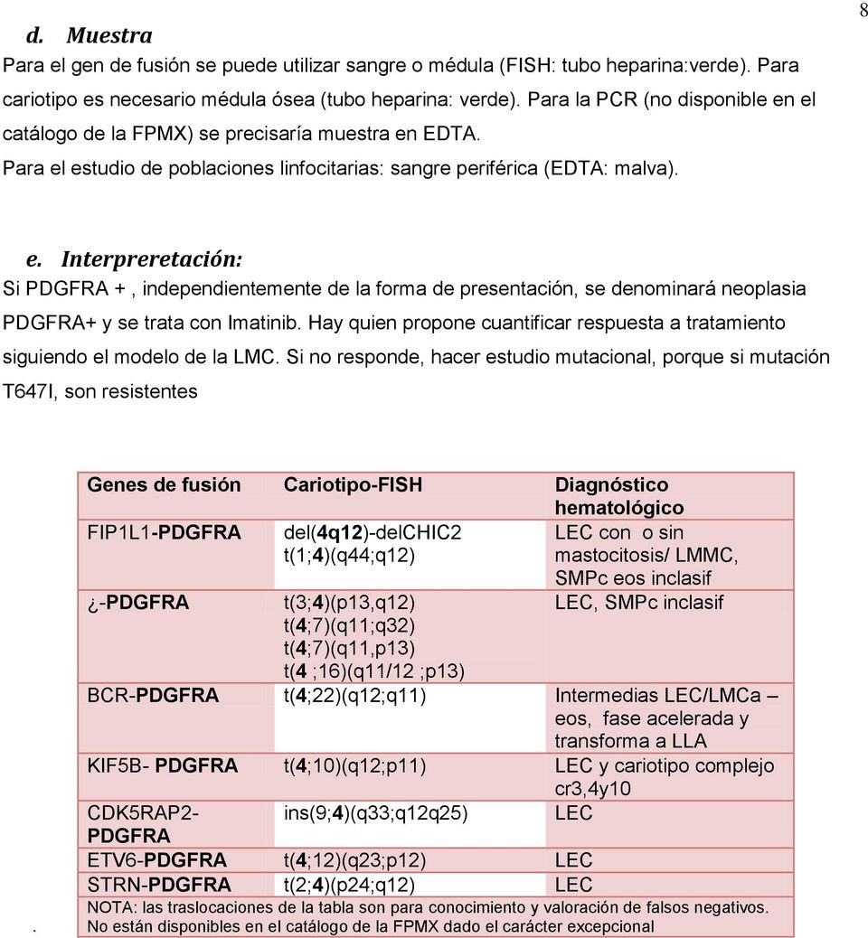 Interpreretación: Si PDGFRA +, independientemente de la forma de presentación, se denominará neoplasia PDGFRA+ y se trata con Imatinib.