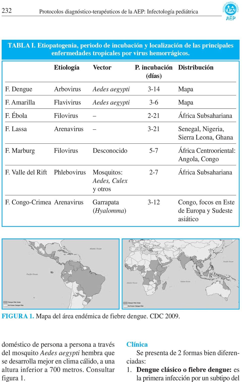 Lassa Arenavirus 3-21 Senegal, Nigeria, Sierra Leona, Ghana F. Marburg Filovirus Desconocido 5-7 África Centrooriental: Angola, Congo F.