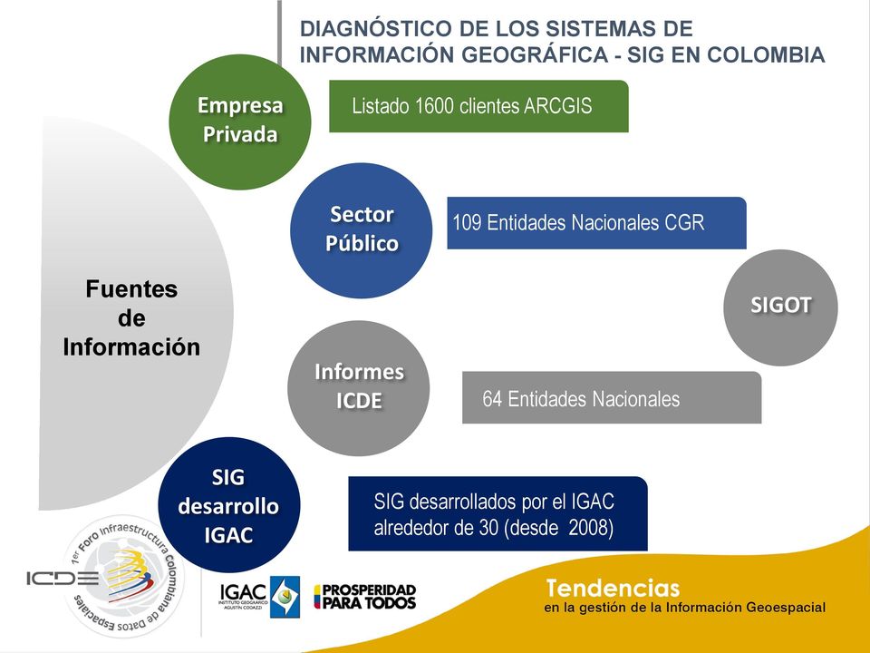 Entidades Nacionales CGR Fuentes de Información Informes ICDE 64 Entidades
