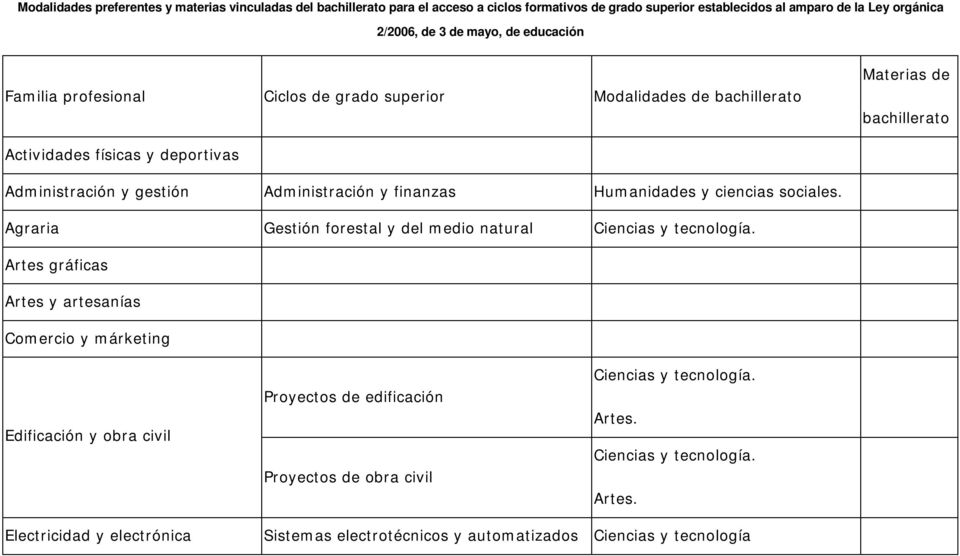 gestión Administración y finanzas Humanidades y ciencias sociales.