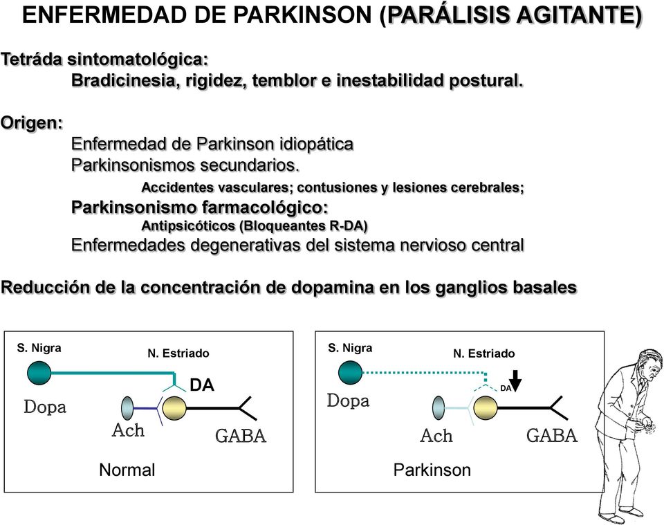 Accidentes vasculares; contusiones y lesiones cerebrales; Parkinsonismo farmacológico: Antipsicóticos (Bloqueantes R-)