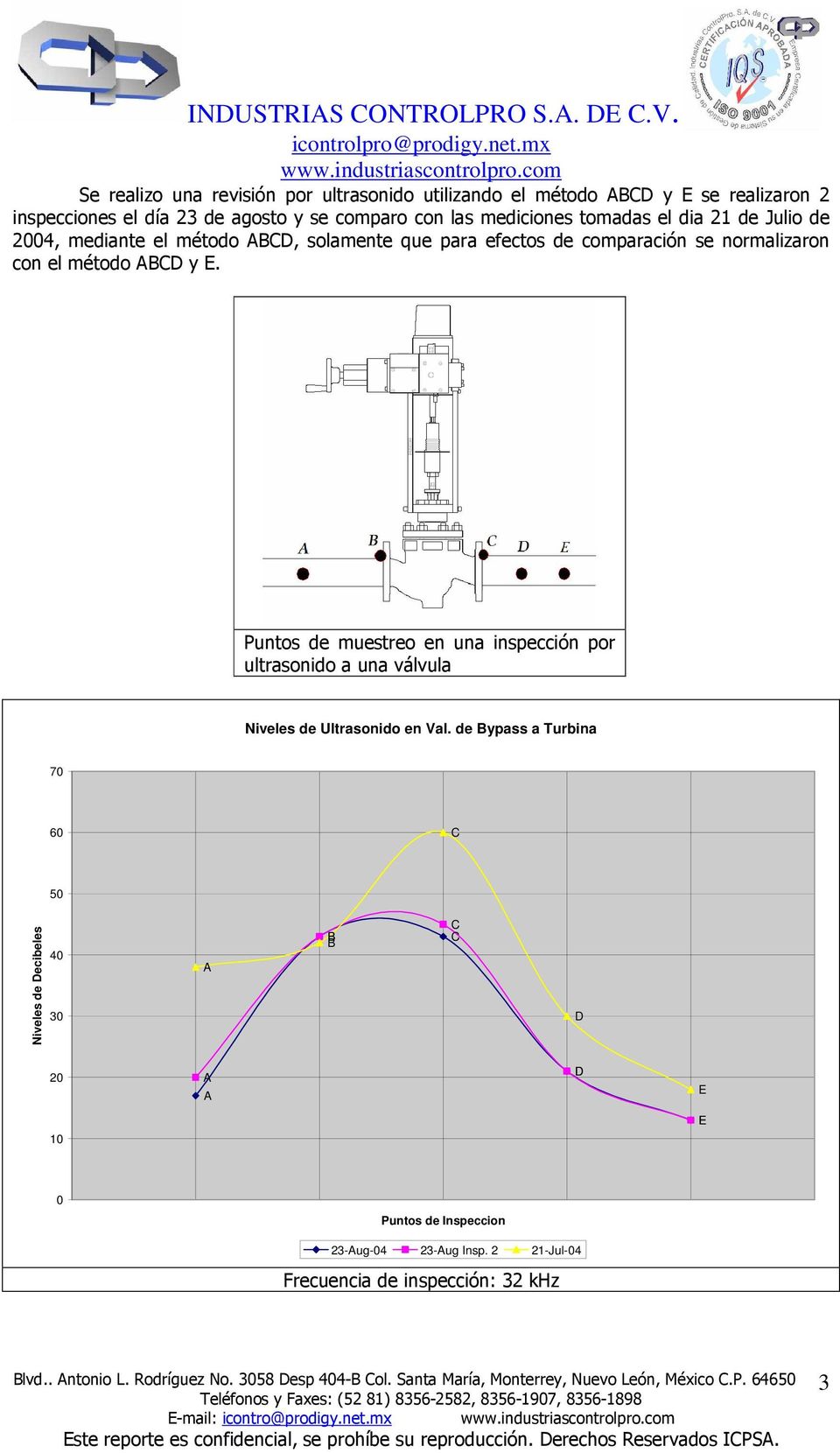 método ABCD y E. Puntos de muestreo en una inspección por ultrasonido a una válvula Niveles de Ultrasonido en Val.