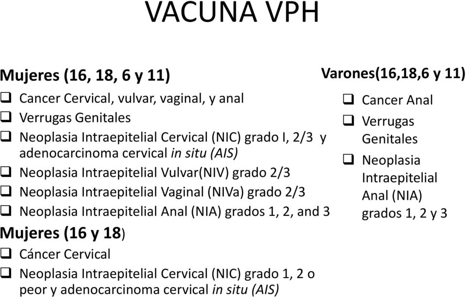 Neoplasia Intraepitelial Anal (NIA) grados 1, 2, and 3 Mujeres (16 y 18) Cáncer Cervical Neoplasia Intraepitelial Cervical (NIC) grado 1, 2 o