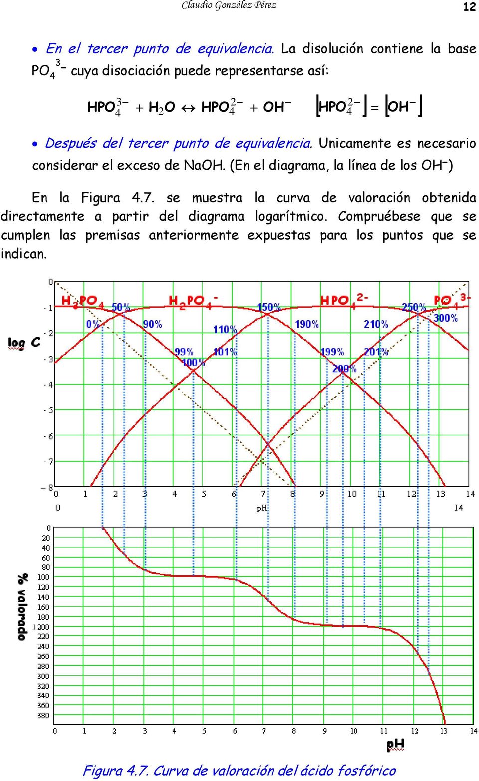 equivalencia. Unicamente es necesario considerar el exceso de NaOH. (En el diagrama, la línea de los OH ) En la Figura 4.7.