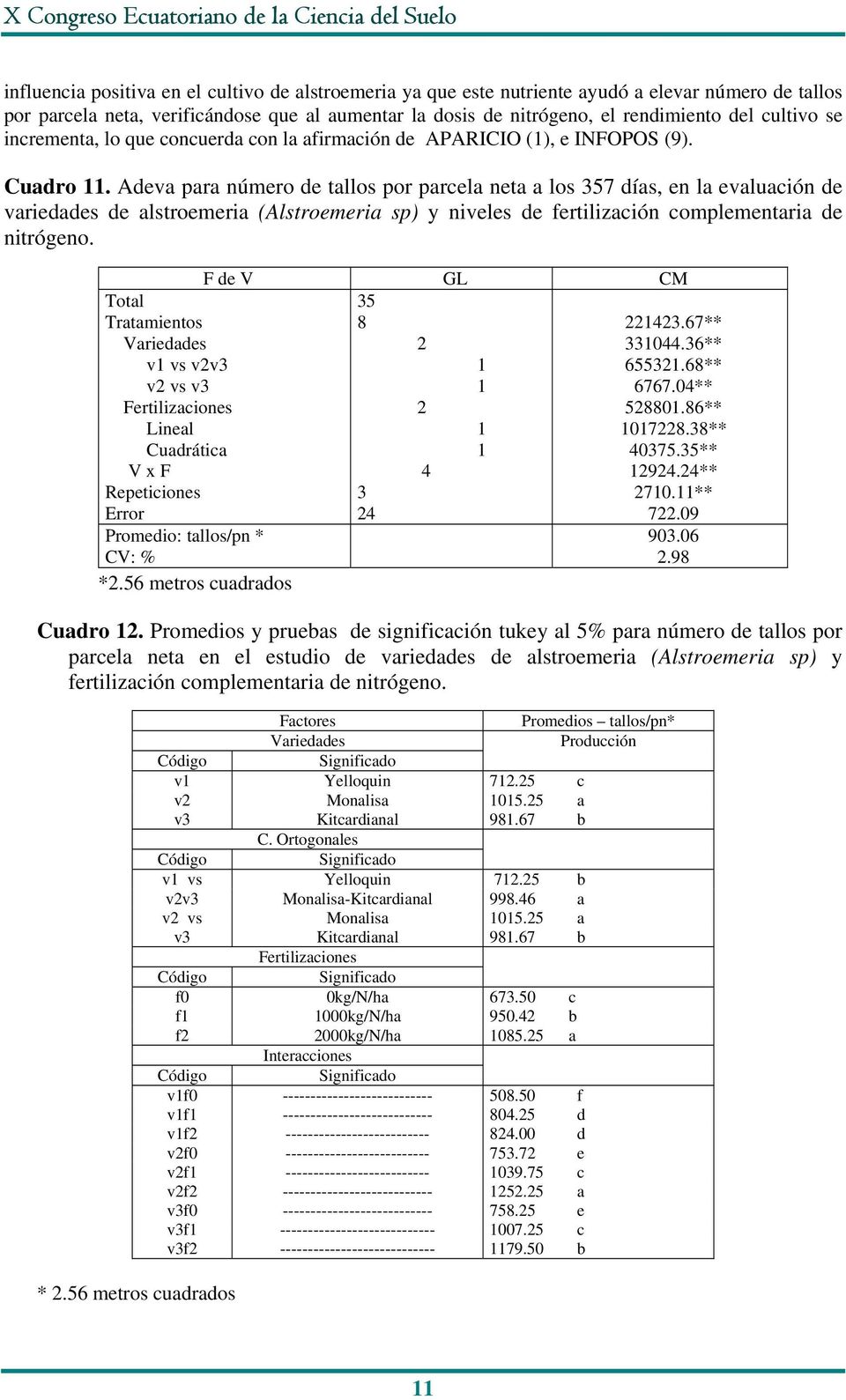 Adeva para número de tallos por parcela neta a los 57 días, en la evaluación de variedades de alstroemeria (Alstroemeria sp) y niveles de fertilización complementaria de Total v vs vv v vs v Lineal