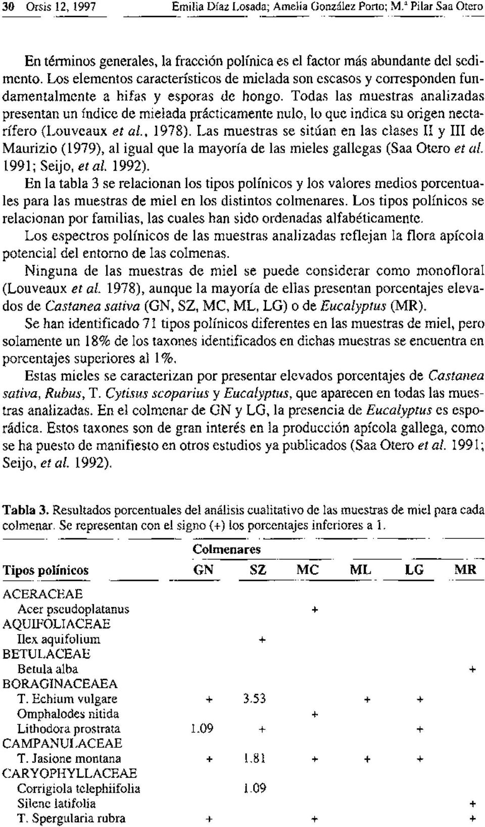 Todas las muestras analizadas presentan un índice de mielada prácticamente nulo, 10 que indica su origen nectarifero (Louveaux et al., 1978).
