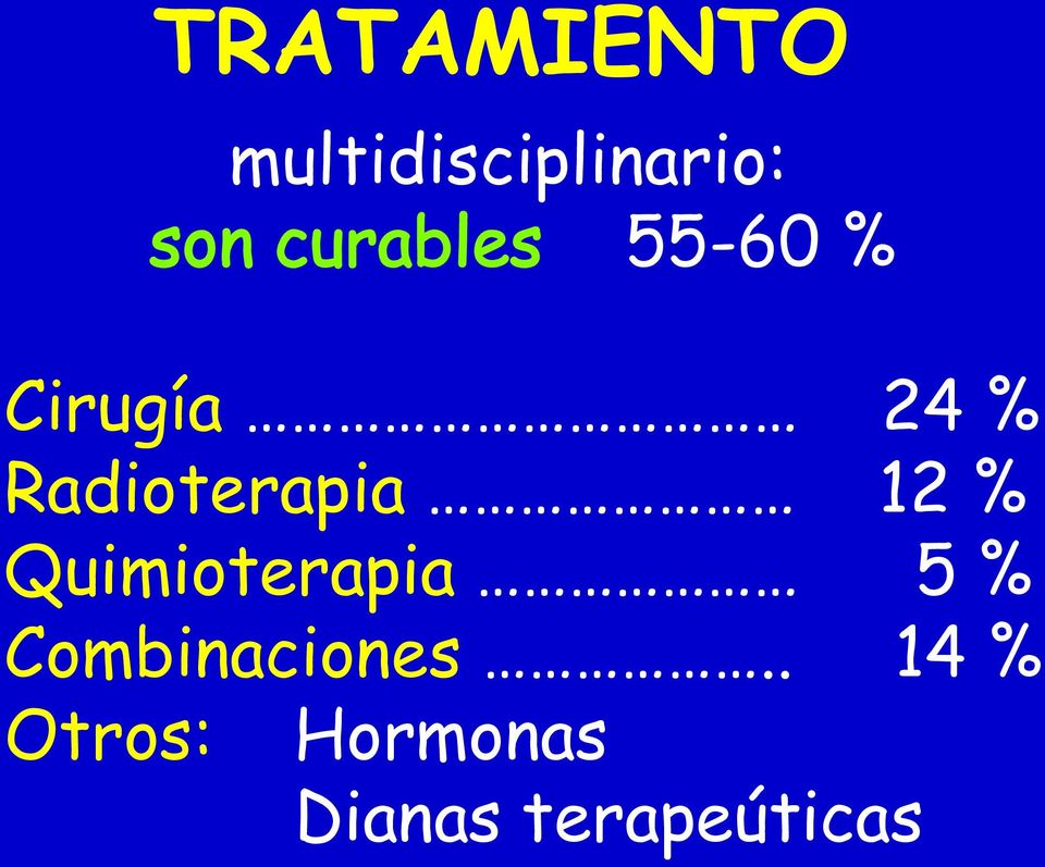% Quimioterapia 5 % Combinaciones.
