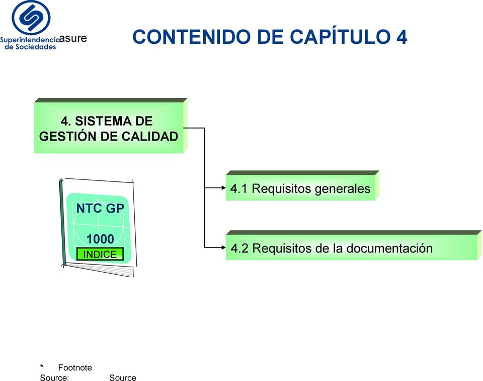 1 Requisitos generales NTC GP 1000