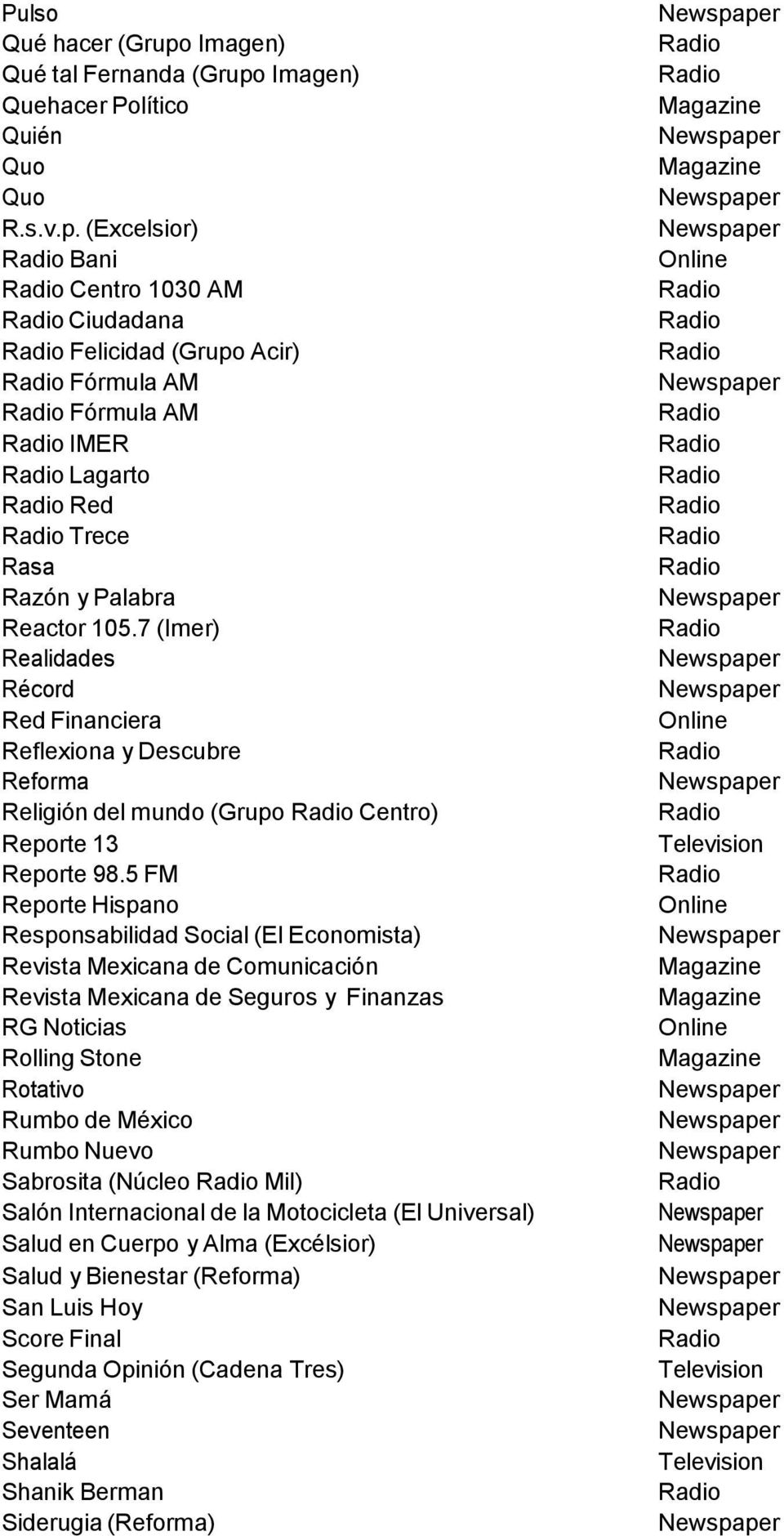 5 FM Reporte Hispano Responsabilidad Social (El Economista) Revista Mexicana de Comunicación Revista Mexicana de Seguros y Finanzas RG Noticias Rolling Stone Rotativo Rumbo de México Rumbo Nuevo