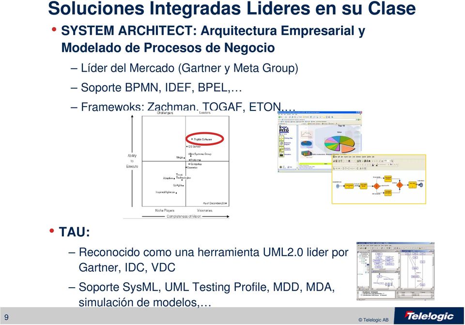 BPEL, Framewoks: Zachman, TOGAF, ETON, TAU: Reconocido como una herramienta UML2.