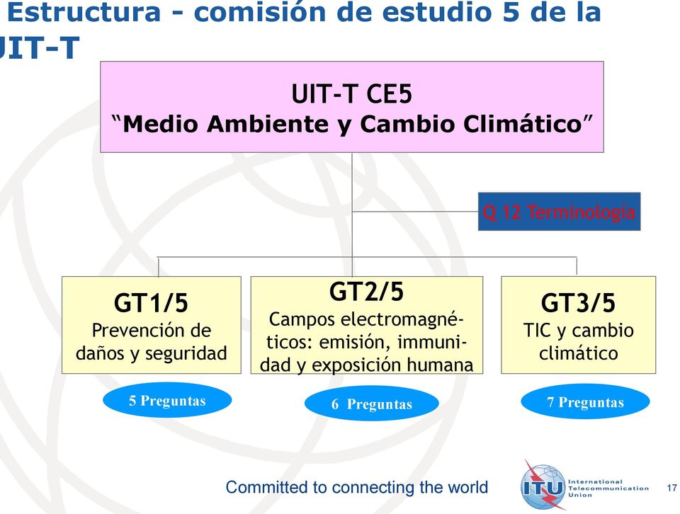 seguridad GT2/5 Campos electromagnéticos: emisión, immunidad y