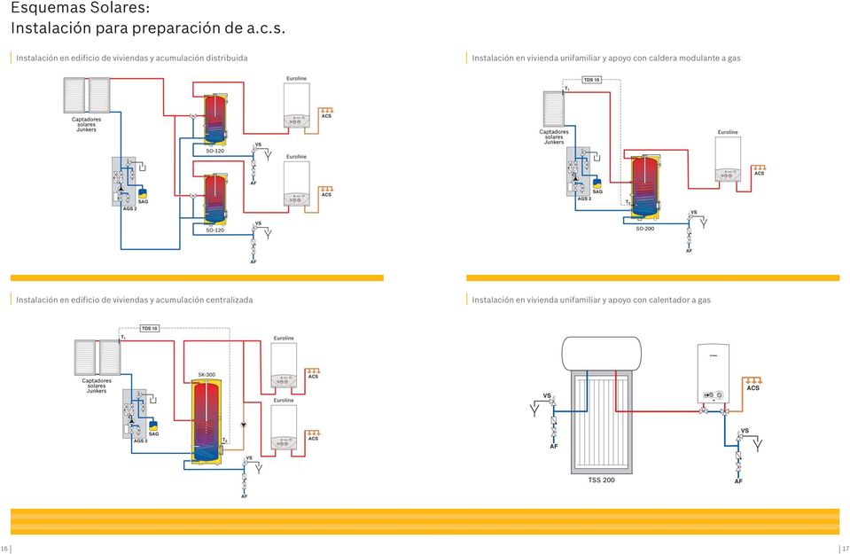 apoyo con caldera modulante a gas Instalación en edificio de viviendas y