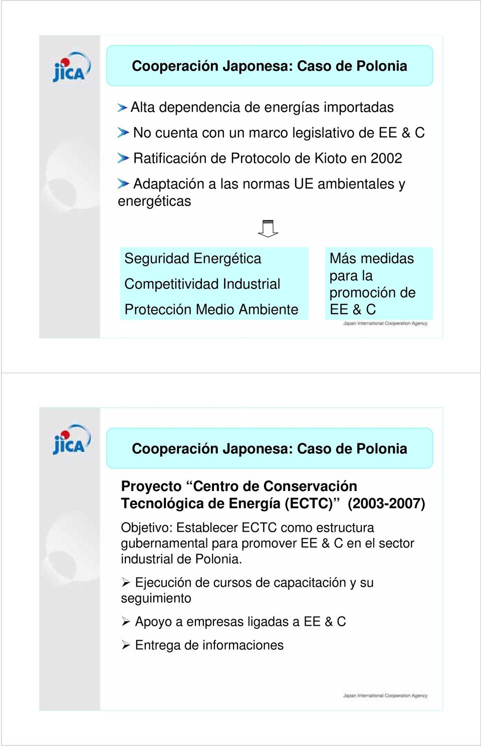 Cooperación Japonesa: Caso de Polonia Proyecto Centro de Conservación Tecnológica de Energía (ECTC) (2003-2007) Objetivo: Establecer ECTC como estructura