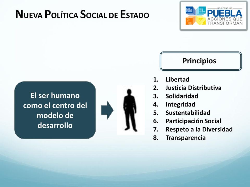 Justicia Distributiva 3. Solidaridad 4. Integridad 5.