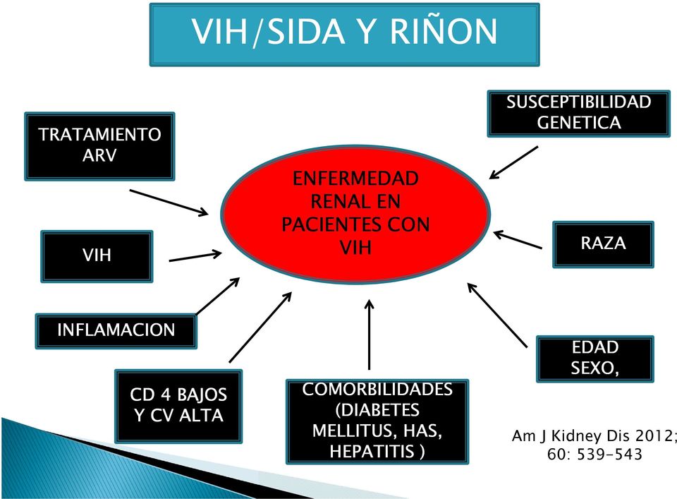 INFLAMACION CD 4 BAJOS Y CV ALTA COMORBILIDADES (DIABETES