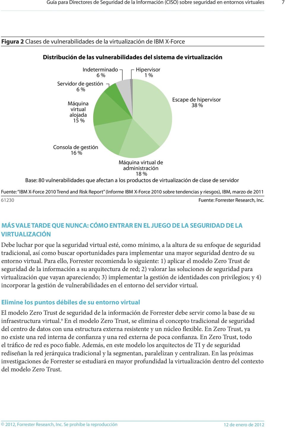 Report (Informe IBM X-Force 2010 sobre tendencias y riesgos), IBM, marzo de 2011 61230 Consola de gestión 16 % Máquina virtual de administración 18 % Base: 80 vulnerabilidades que afectan a los