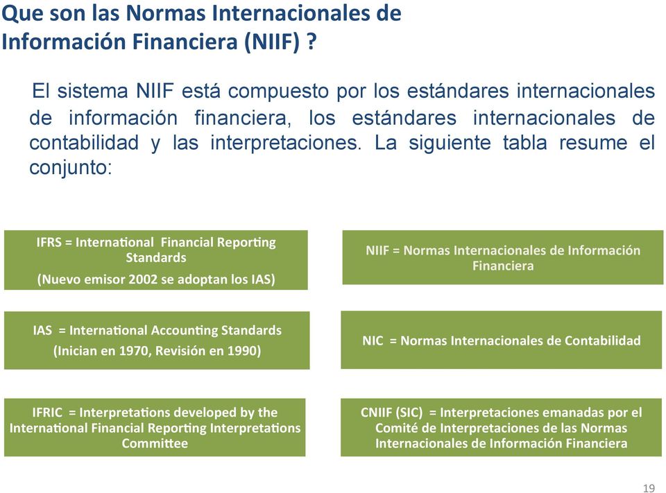 La siguiente tabla resume el conjunto: IFRS = InternaZonal Financial ReporZng Standards (Nuevo emisor 2002 se adoptan los IAS) NIIF = Normas Internacionales de Información Financiera IAS =