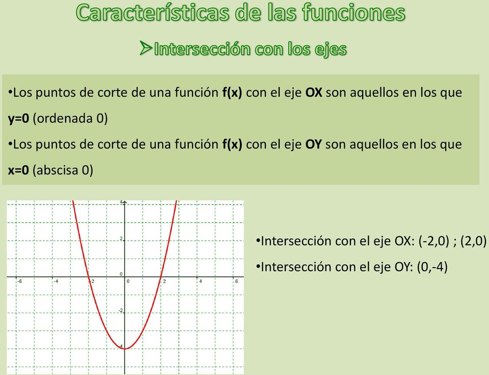 f(x) con el eje OY son aquellos en los que x=0 (abscisa 0)