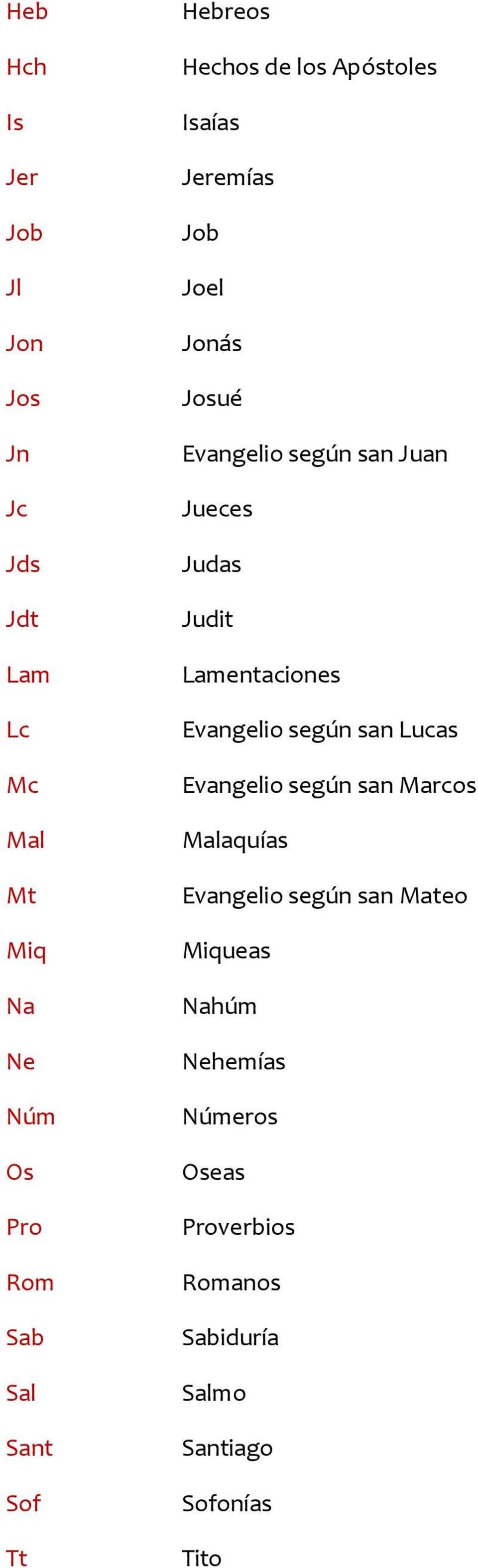 Judas Judit Lamentaciones Evangelio según san Lucas Evangelio según san Marcos Malaquías Evangelio