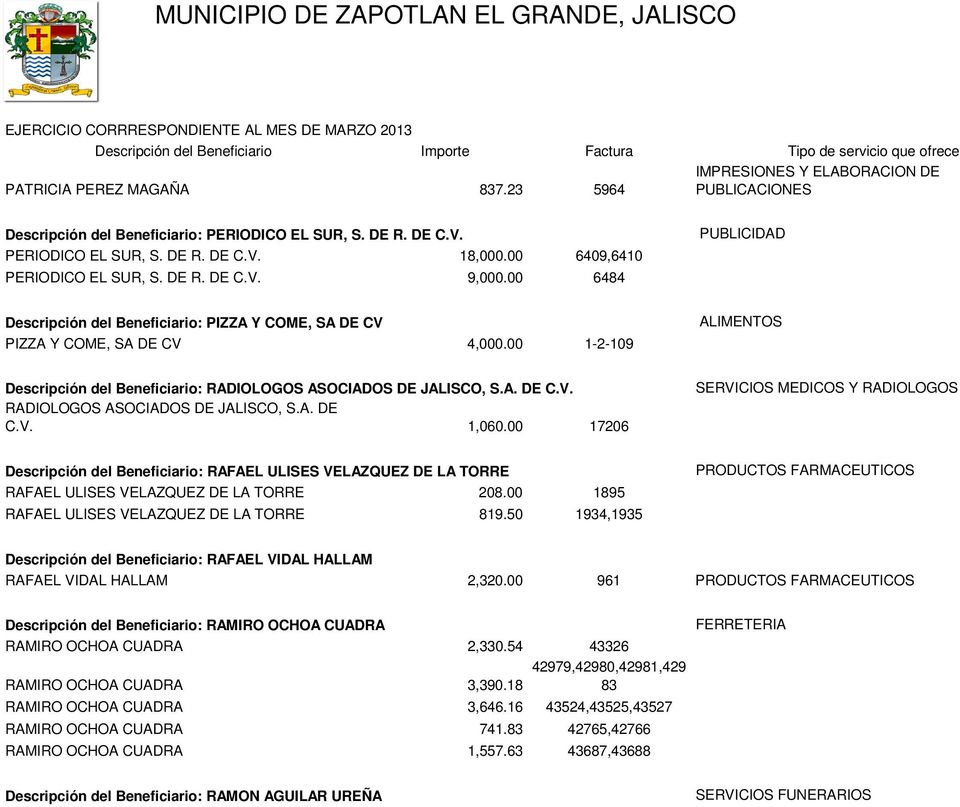 00 1-2-109 Descripción del Beneficiario: RADIOLOGOS ASOCIADOS DE JALISCO, S.A. DE C.V. RADIOLOGOS ASOCIADOS DE JALISCO, S.A. DE C.V. 1,060.
