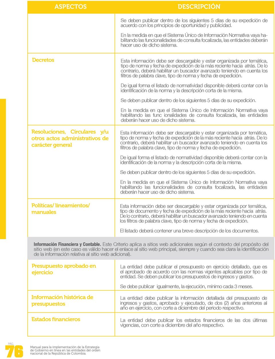 lineamientos/ manuales Información Financiera y Contable.