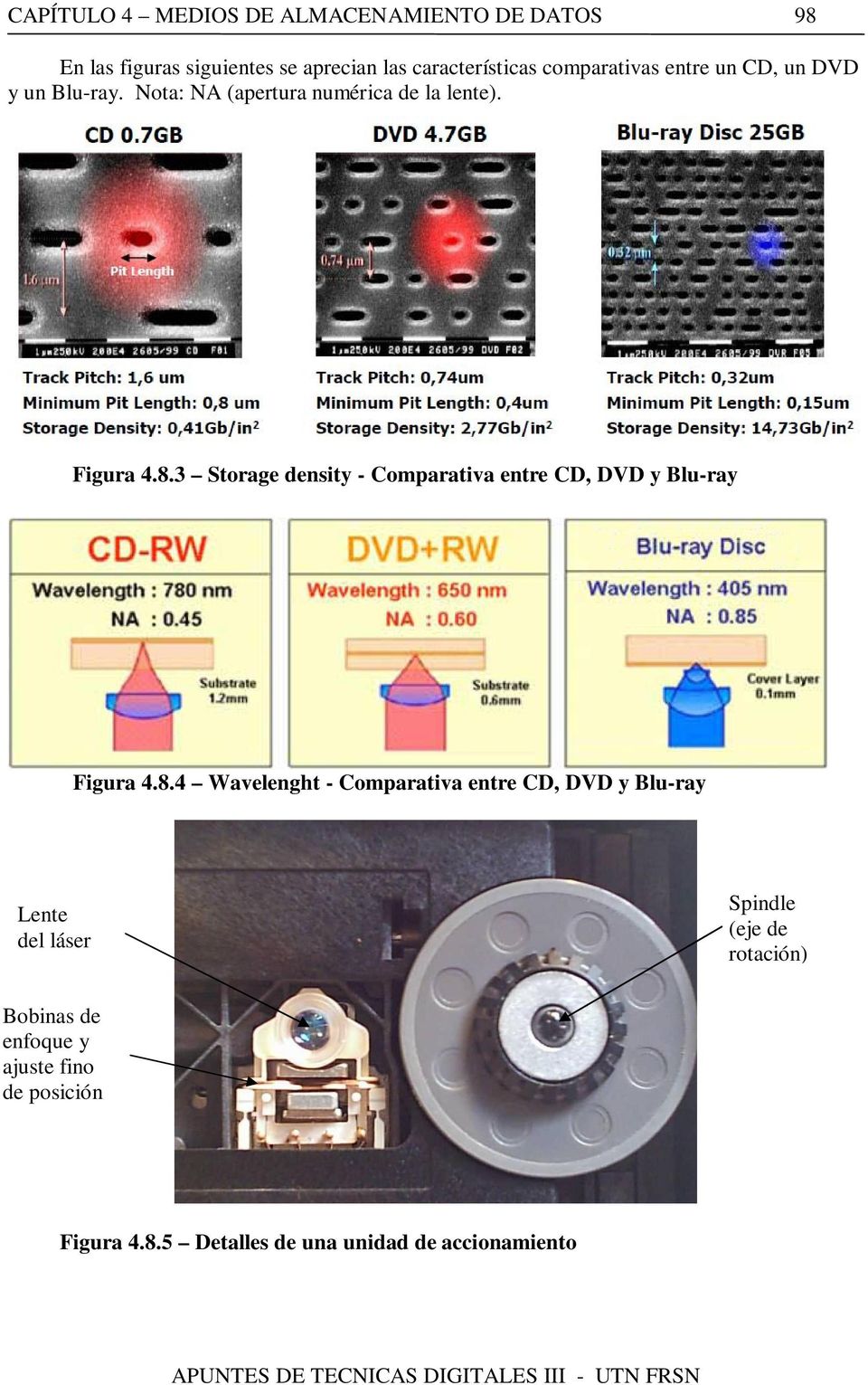 3 Storage density - Comparativa entre CD, DVD y Blu-ray Figura 4.8.