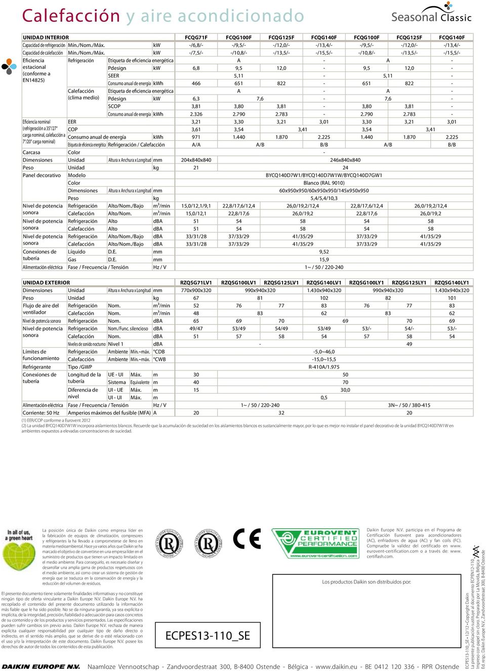 kw -/7,5/- -/10,8/- -/13,5/- -/15,5/- -/10,8/- -/13,5/- -/15,5/- Eficiencia estacional (conforme a EN14825) Refrigeración Etiqueta de eficiencia energética A - A - Pdesign kw 6,8 9,5 12,0-9,5 12,0 -